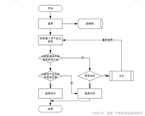 基于Java的社區(qū)服務(wù)系統(tǒng) 畢業(yè)設(shè)計(jì)實(shí)現(xiàn)、論文撰寫(xiě)與北京地區(qū)部署方案詳解