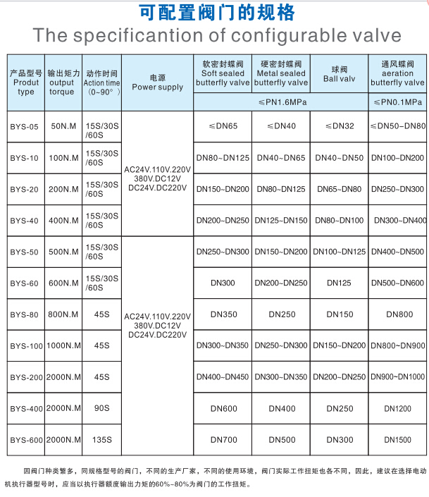 BYS-EX80늄(dng)(zh)Ҏ(gu)(jin)